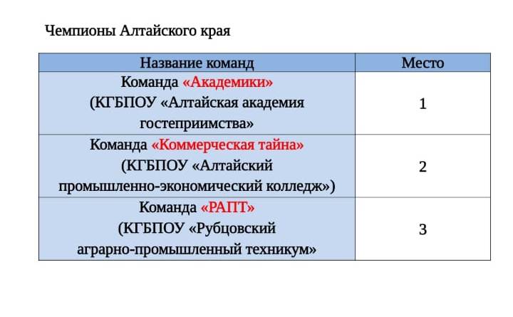 чемпионат по финансовой грамотности (1)