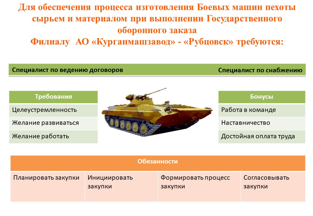 БМП 1АМ требуется на работу